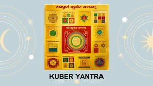 Kuber Yantra: Significance, Benefits, Placement, and Mantra